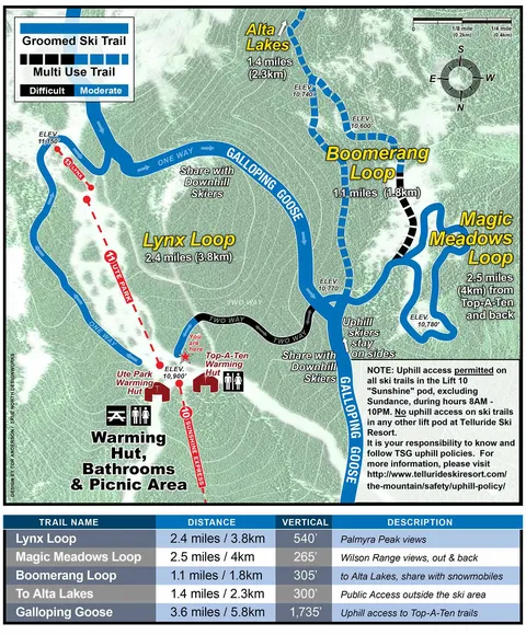 Telluride — Top-A-Ten Nordic Trail Map
